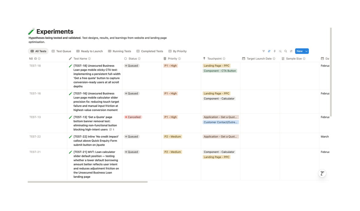 Screenshot of the Experiments database in Notion showing a prioritised backlog of A/B and multivariate tests with status, priority, and touchpoint columns.