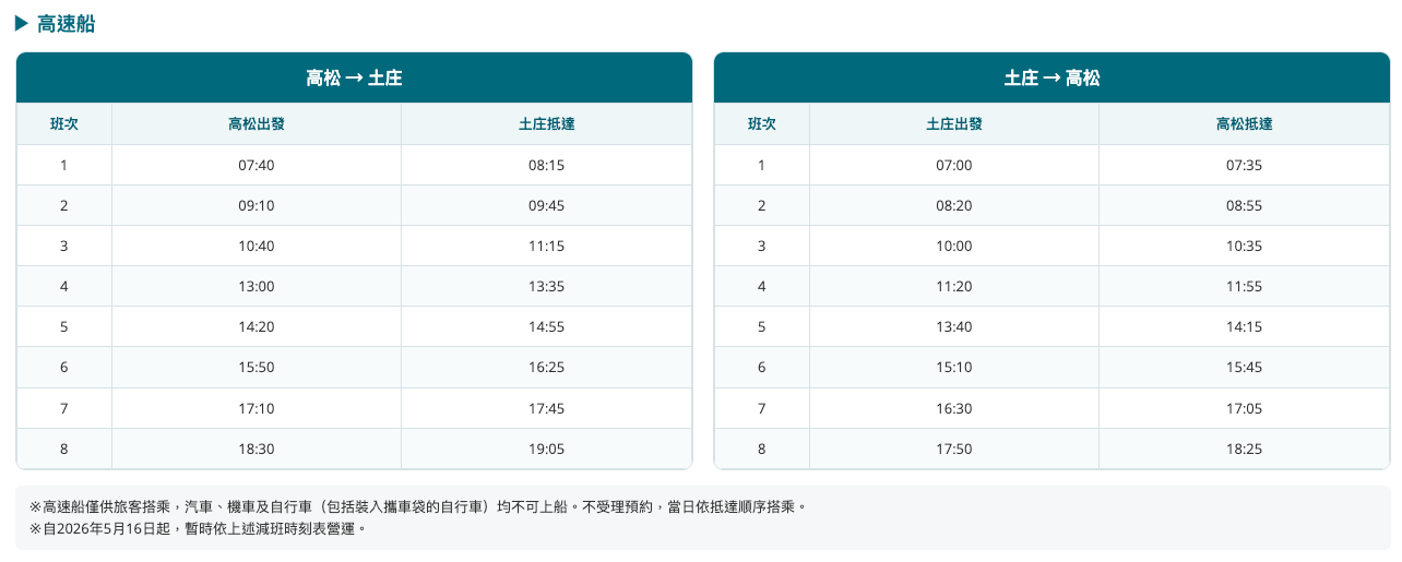 時間表 as of 4 Oct 2026