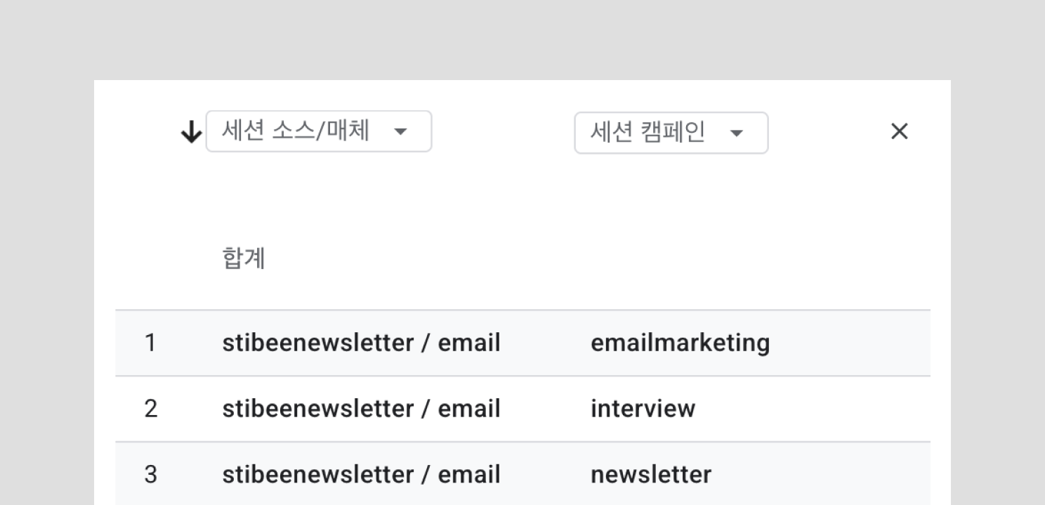 내용에 따라 캠페인 이름을 3가지 카테고리로 분류한 스티비 뉴스레터