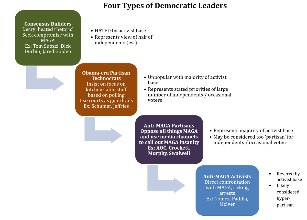 Democrats in Hell