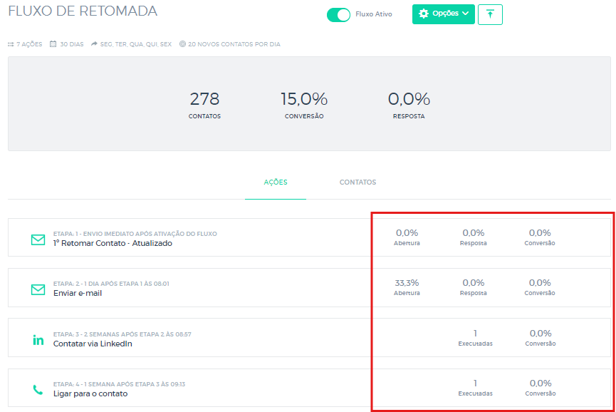 Exemplo de Fluxo de Retomada