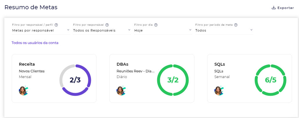 Resumo de Metas no Analytics