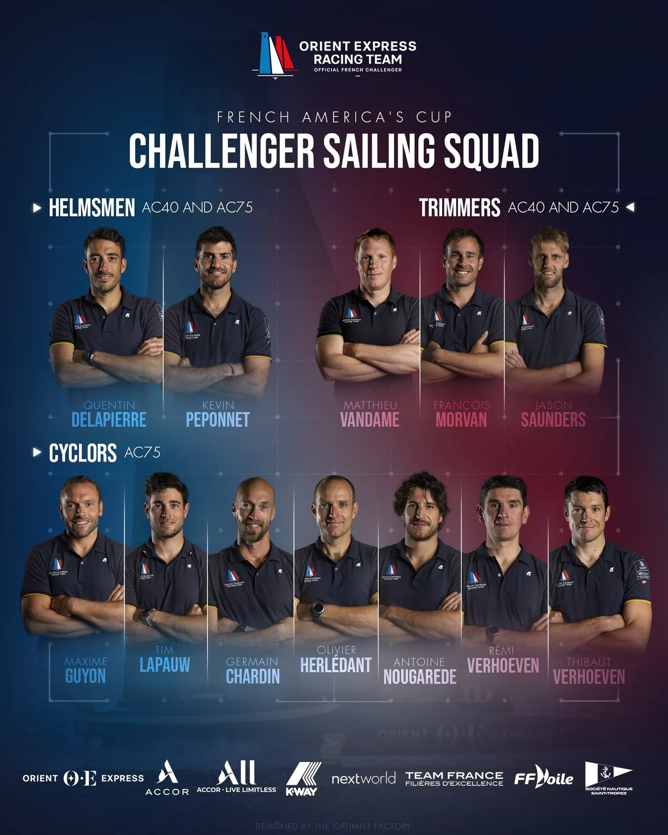 French America's Cup challenger reveals sailing team line up