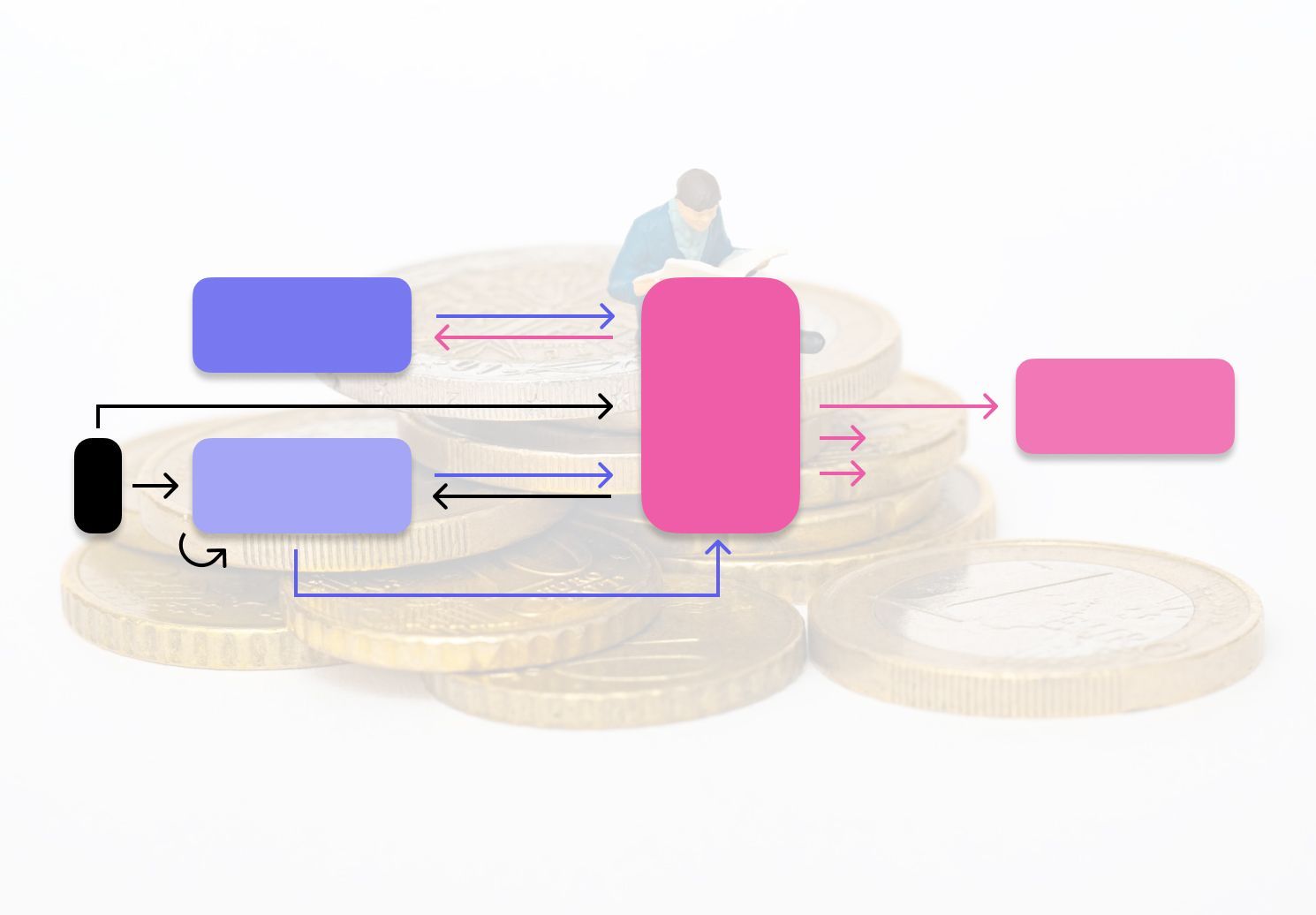 NFT 토크노믹스, 알고 투자하자 : ② NFT 프로젝트의 Cash Flow