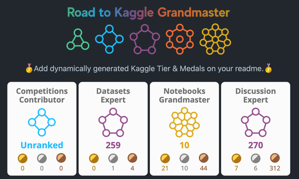 Github Profile에 사용하는 Badge API 만들기 (Kaggle Badge)