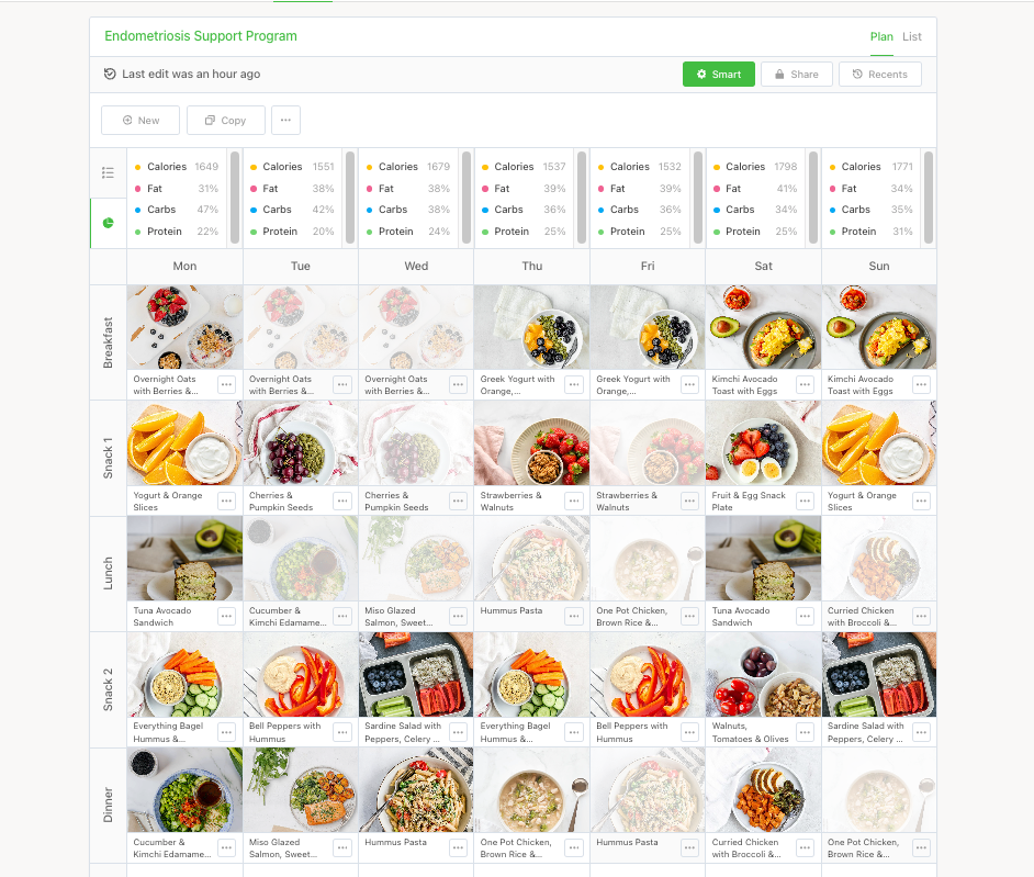 Endometriosis Support Program Meal Plan