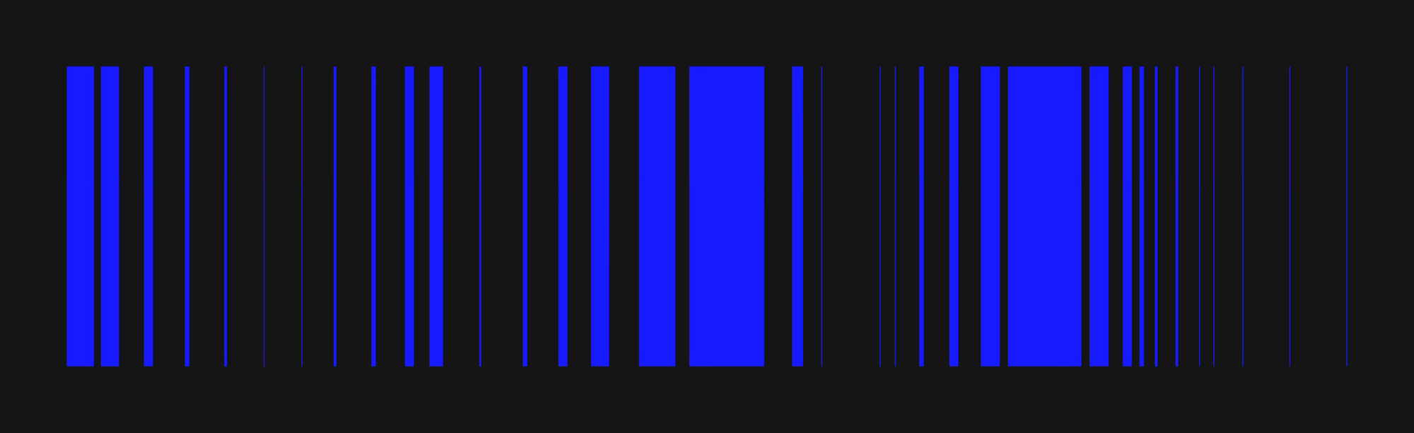 Semiotic Labs - Blog