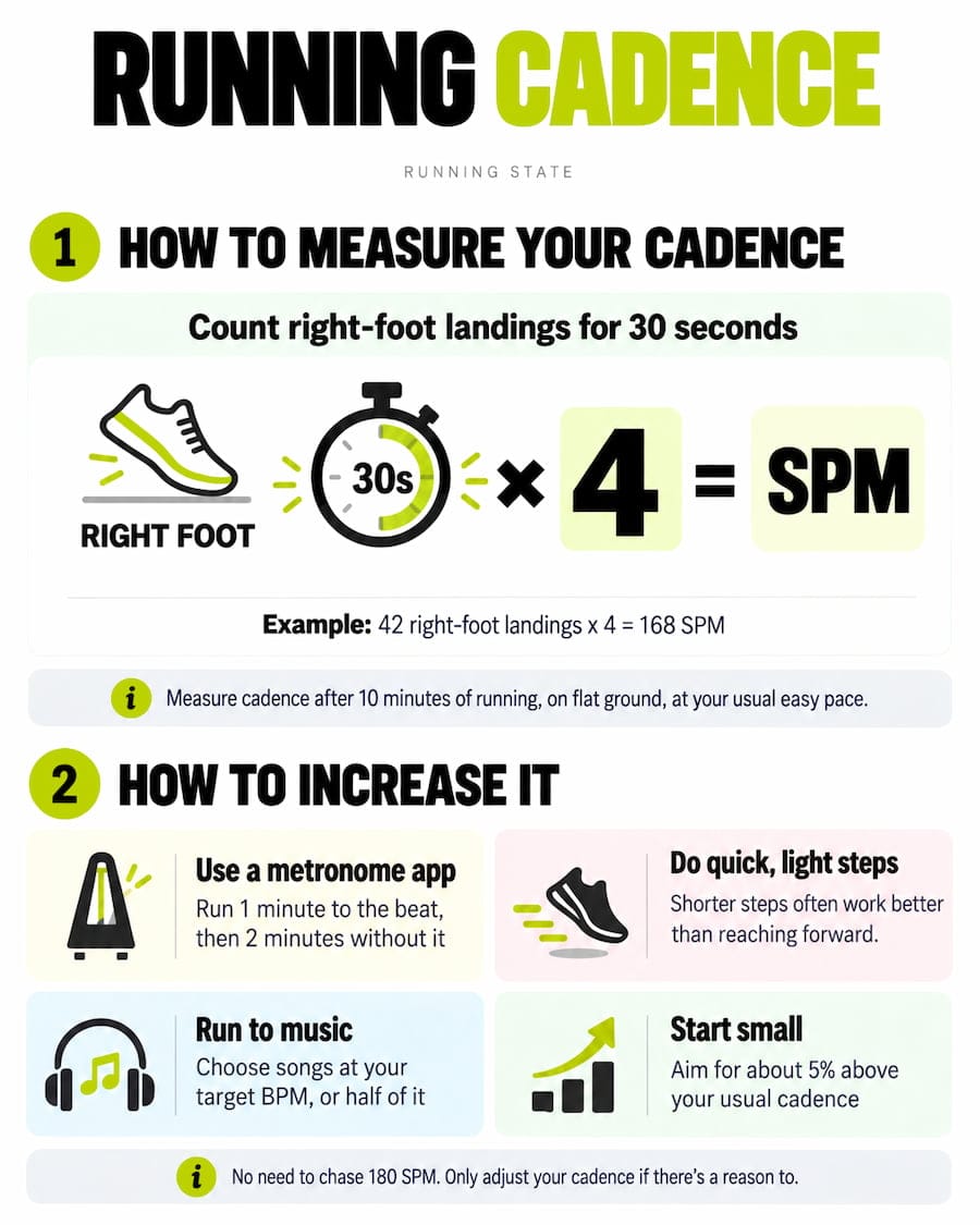 How to measure your cadence and how to increase it