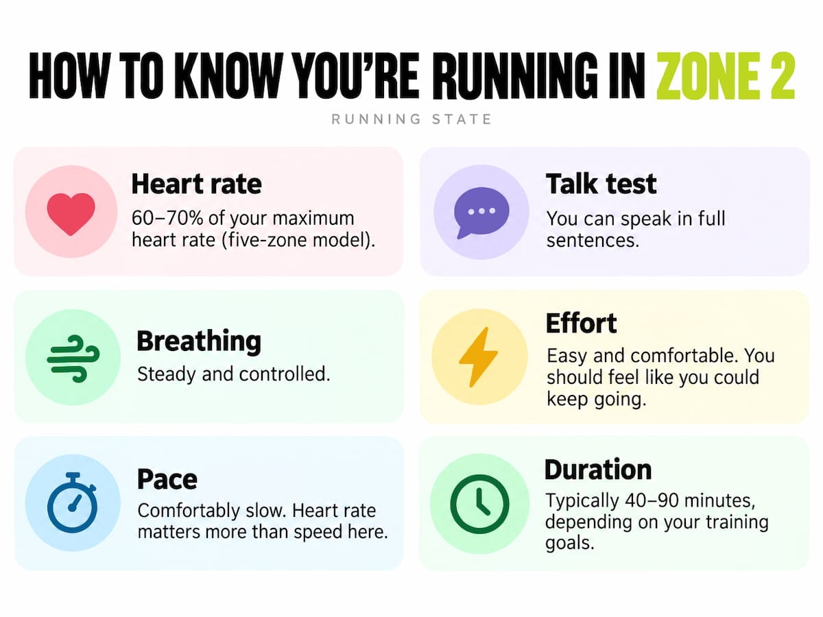 HR zone 2 running explained