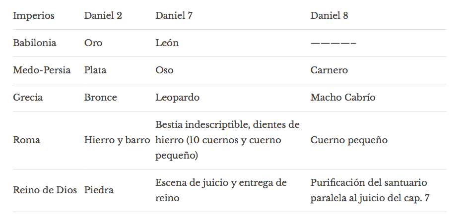 2300-tarde-y-manana-profecia-de-daniel-8-14-1.png