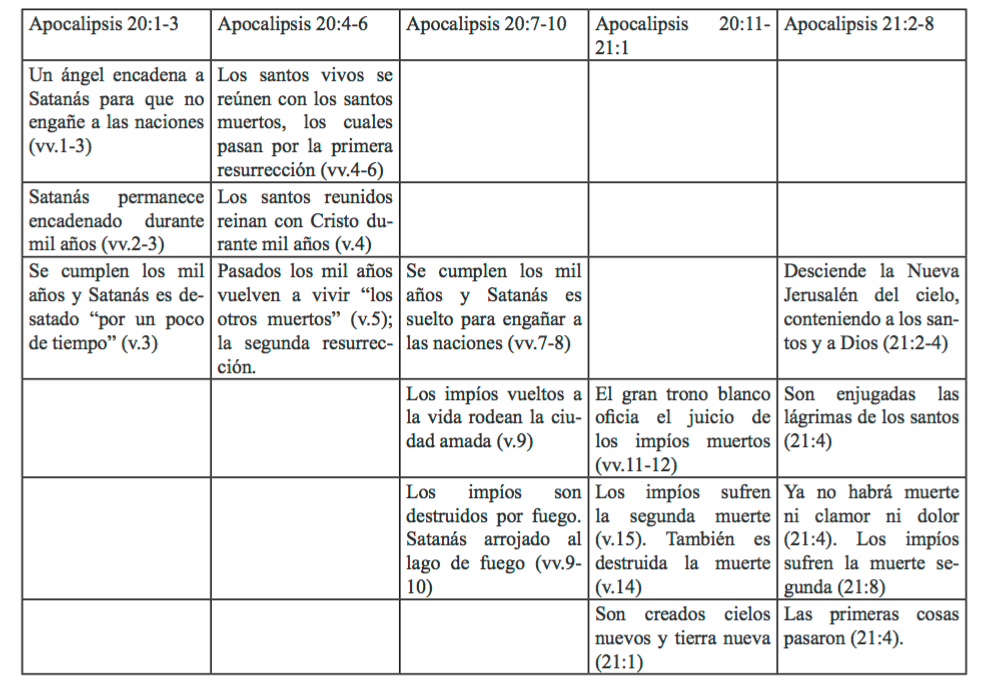 concepto-biblico-resurreccion-sefer-olam-1.png