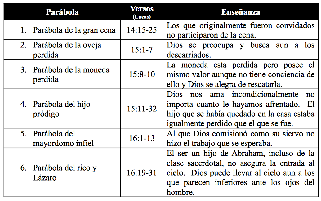 estado-muertos-sefer-olam-1.png