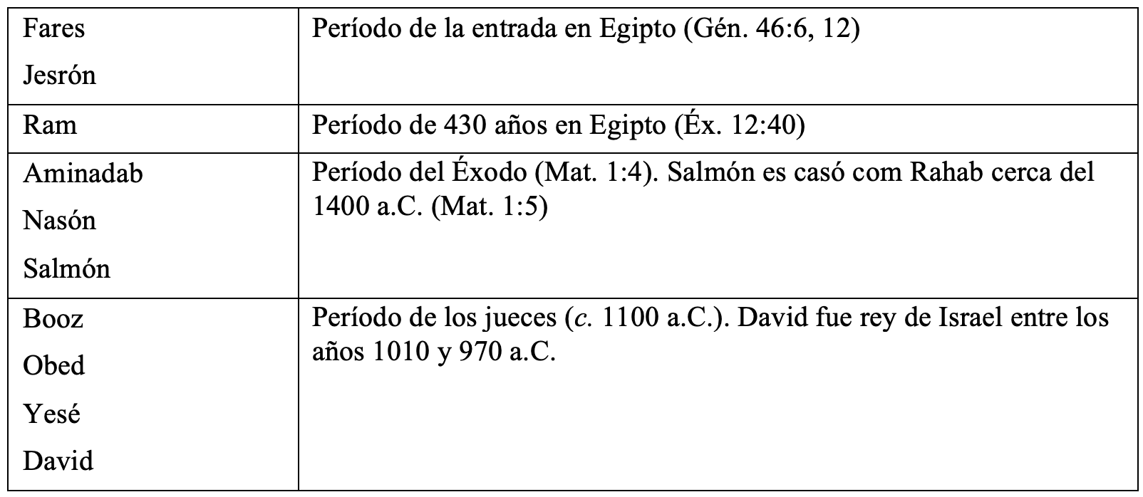 genealogia-y-cronologia-1.png