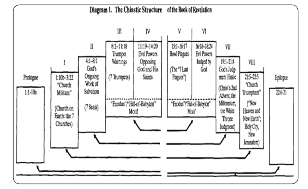 kenneth-strand-apocalipsis-sefer-olam.png