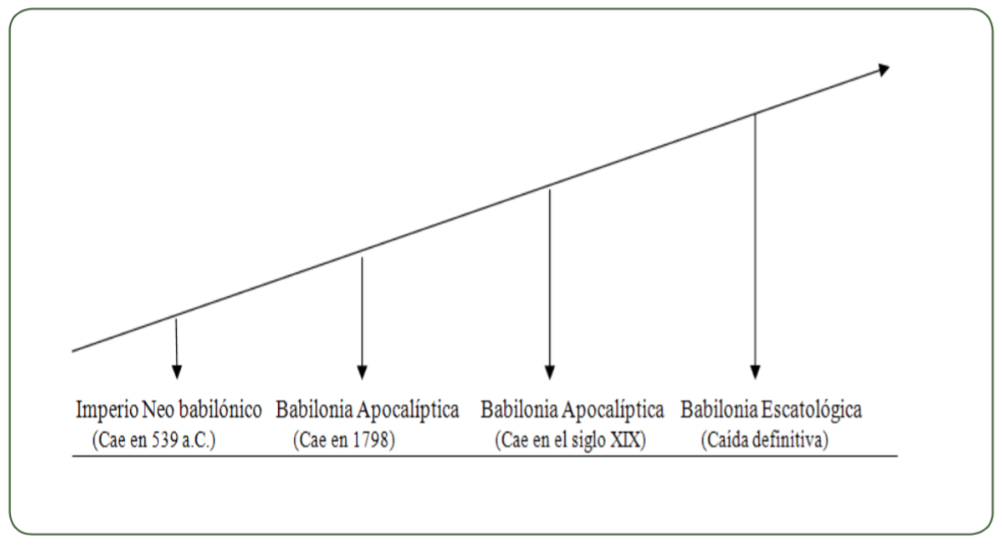 mensaje-segundo-angel-babilonia-Imperio-anti-cristiano-2.png