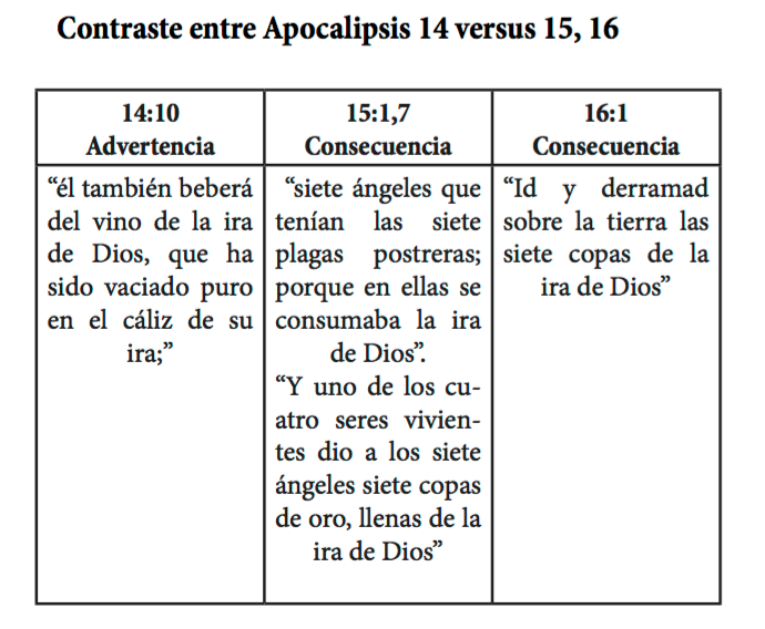 mensaje-tercer-angel-analisis-contextual-sefer-olam-4.png