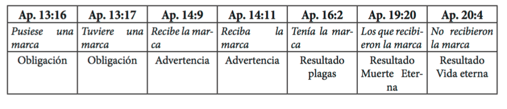 mensaje-tercer-angel-analisis-contextual-sefer-olam-5.png