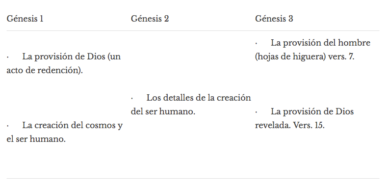 salvacion-por-obras-y-el-genesis-sefer-olam-1.png