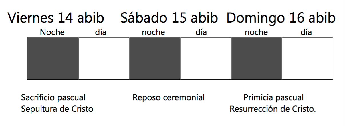 tres-dias-tres-noches-1.png
