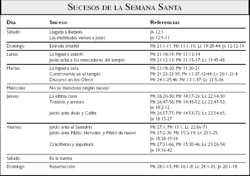 sucesos-semana-santa.png