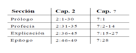 daniel-1335-dias-2.png