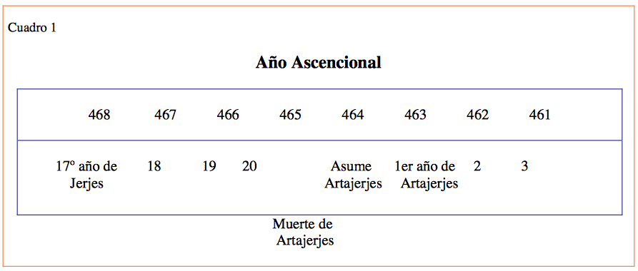 determinacion-fecha-457-ac-1.png