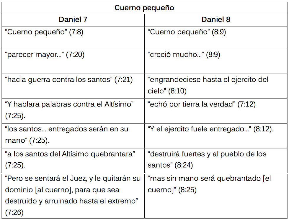 el-cuerno-pequeno-escuelas-interpretativas-1.png
