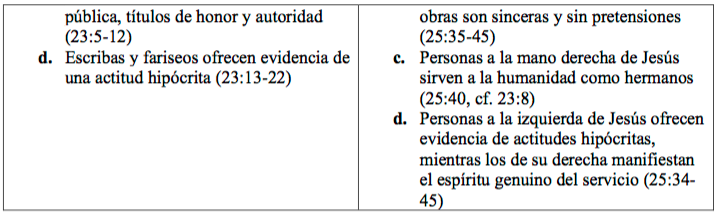 estructura-quiastica-mateo-2.png