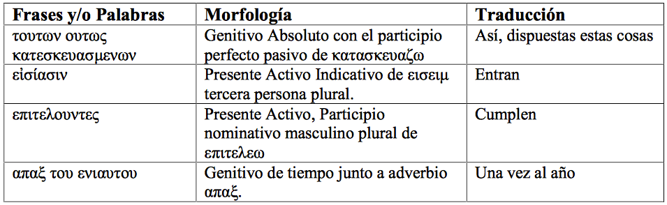 libro-de-hebreos-ta-hagia-3.png