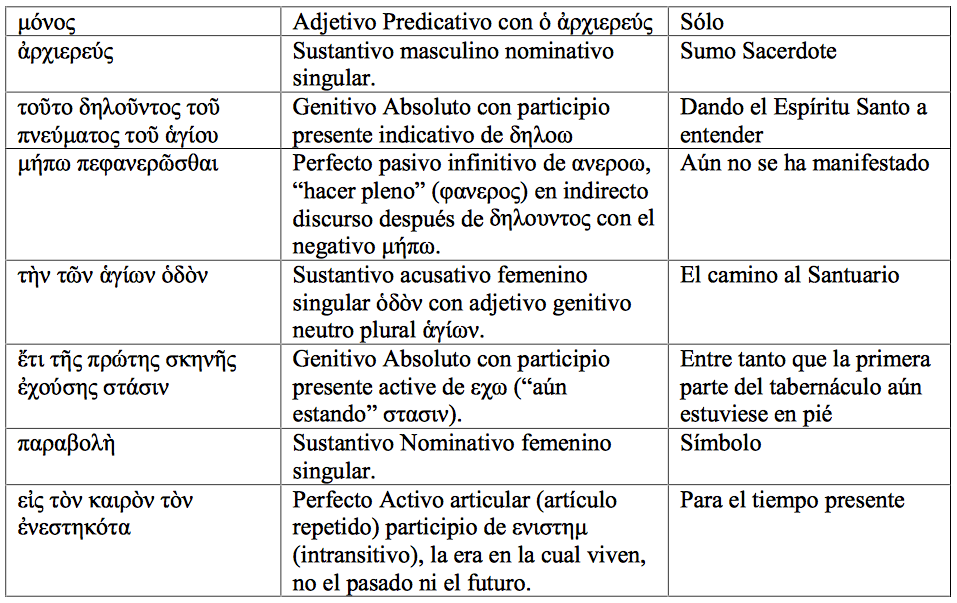 libro-de-hebreos-ta-hagia-4.png
