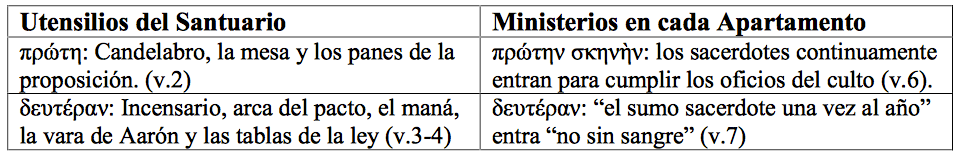 libro-de-hebreos-ta-hagia-5.png