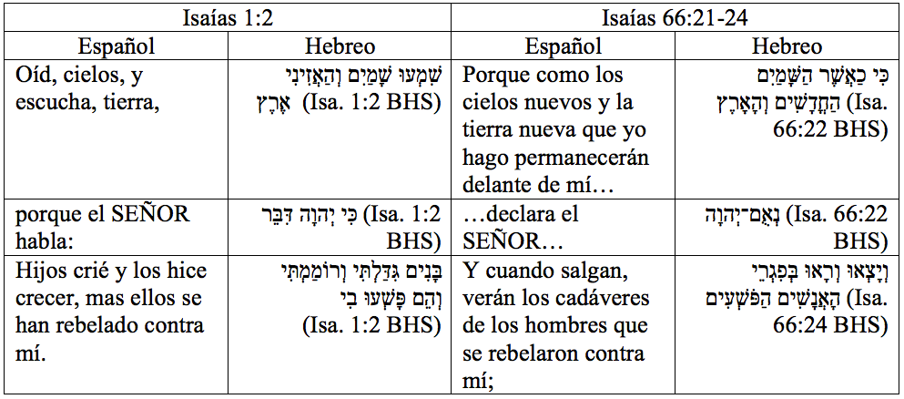 gusano-que-nunca-muere-exegesis-isaias-66-24-1.png