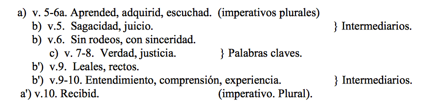 libros-sapienciales-6.png