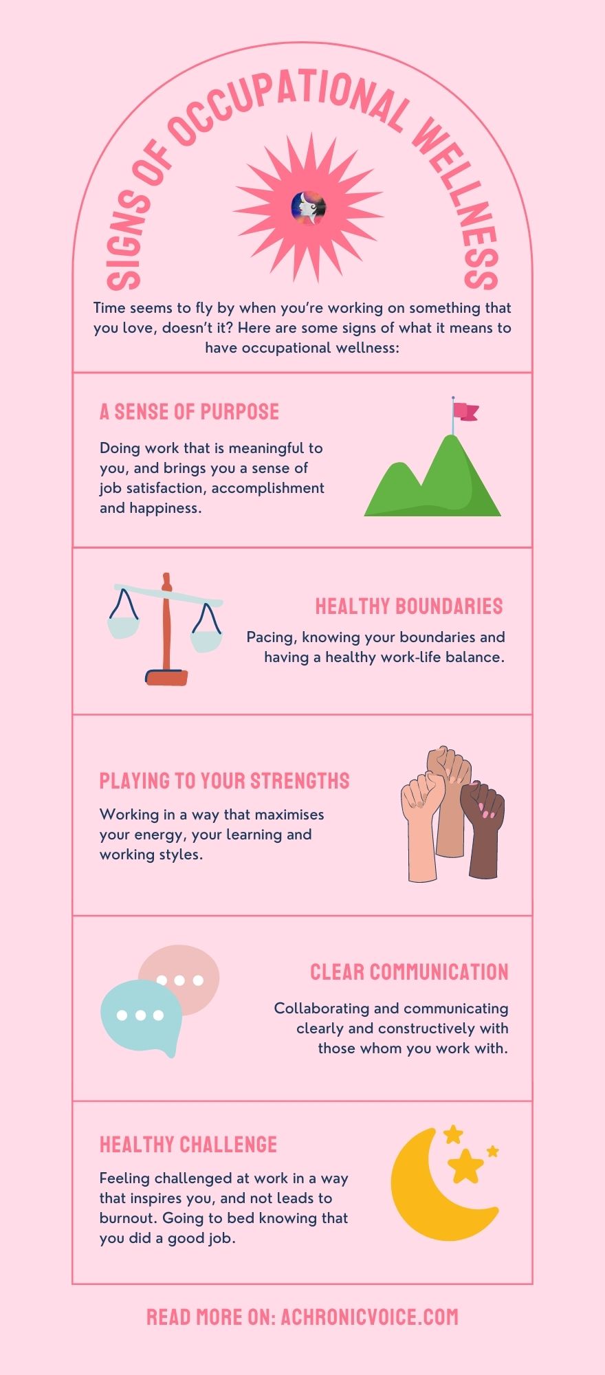 Signs of Occupational Wellness Infographic
