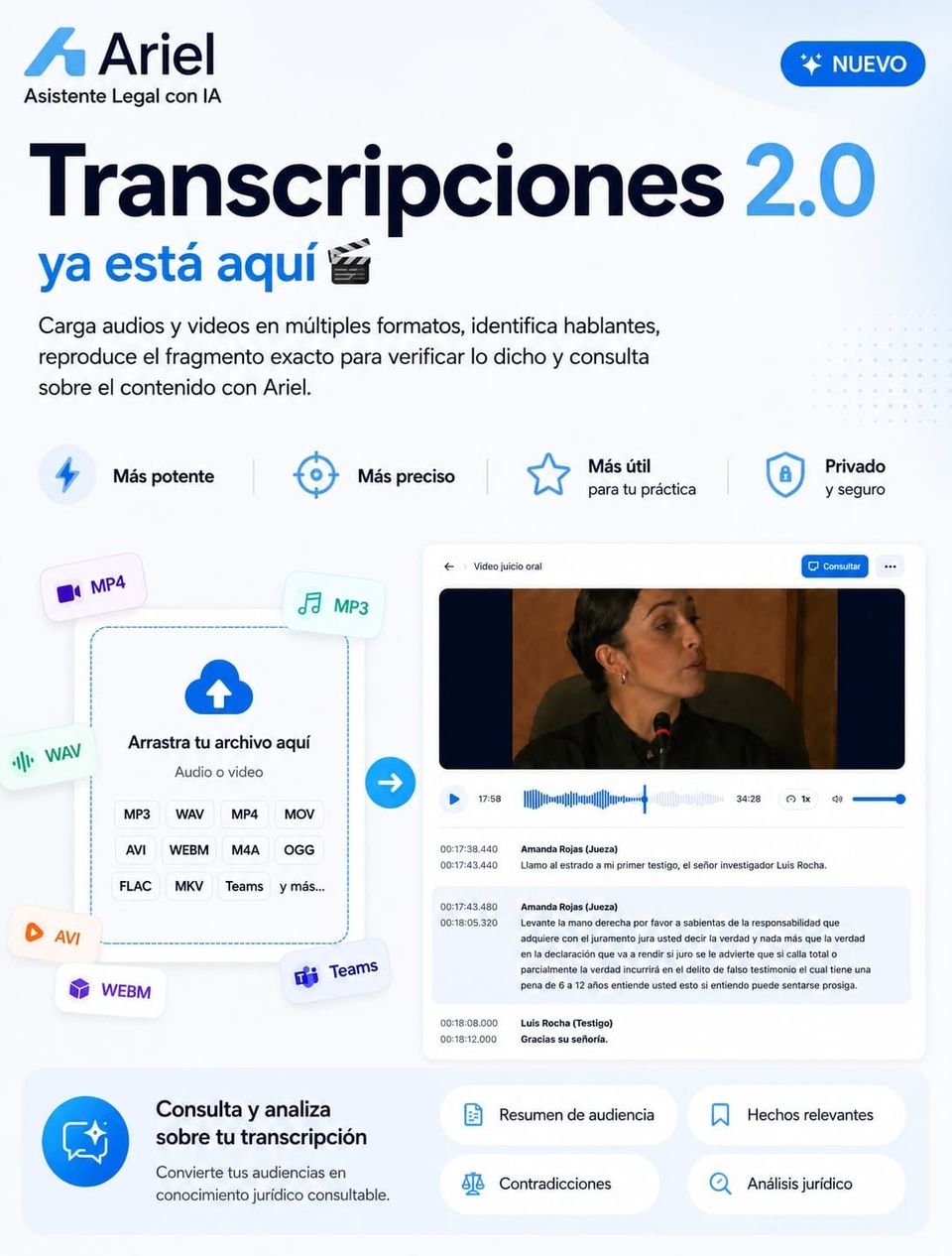 Transcripciones 2.0 en Ariel: convierte tus audios y videos en texto jurídico útil