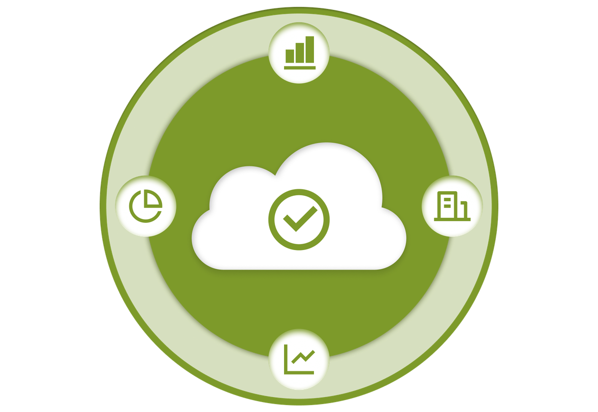 Essential Business Metrics for Cloud Success