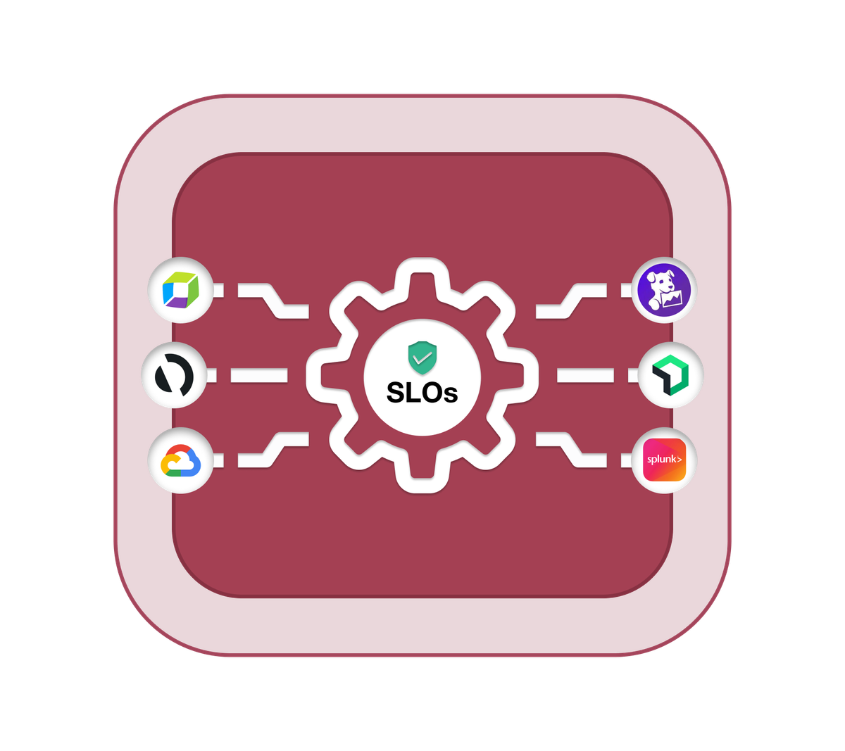 Taking Action with AIOps: Understanding the ACT Stage