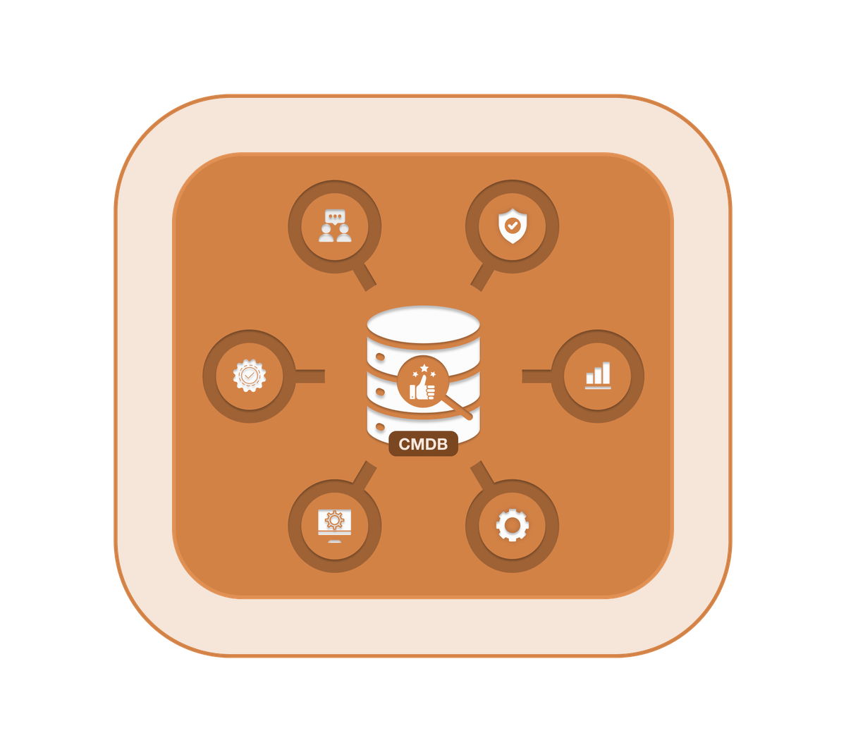 Exploring the Challenges of Building a Cloud CMDB: Part III
