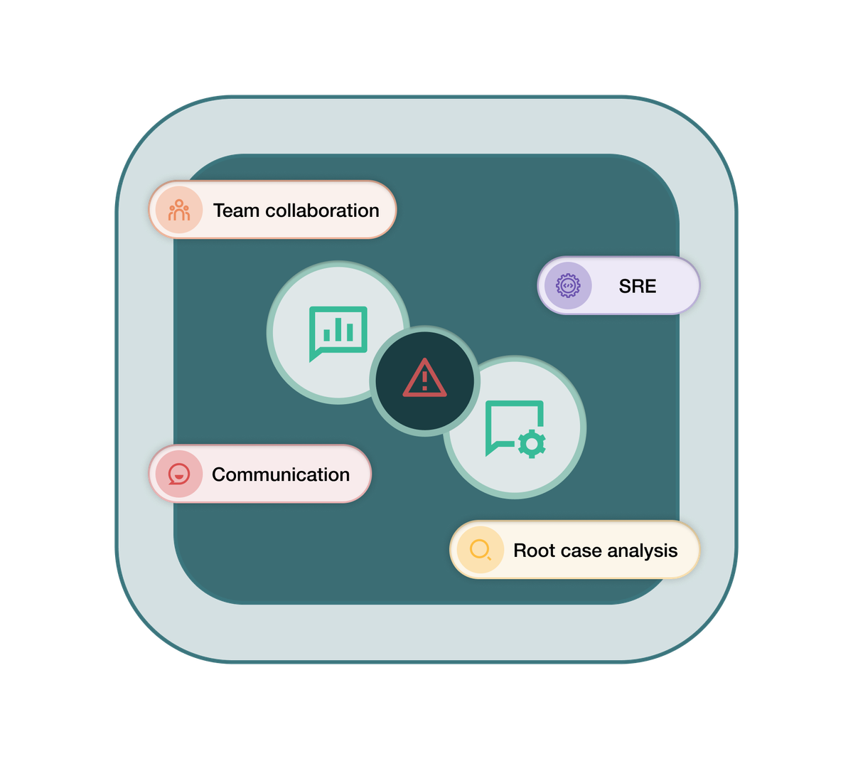 Incident Response: How SRE (Site Reliability Engineers) Teams Keep the Digital Ship Afloat