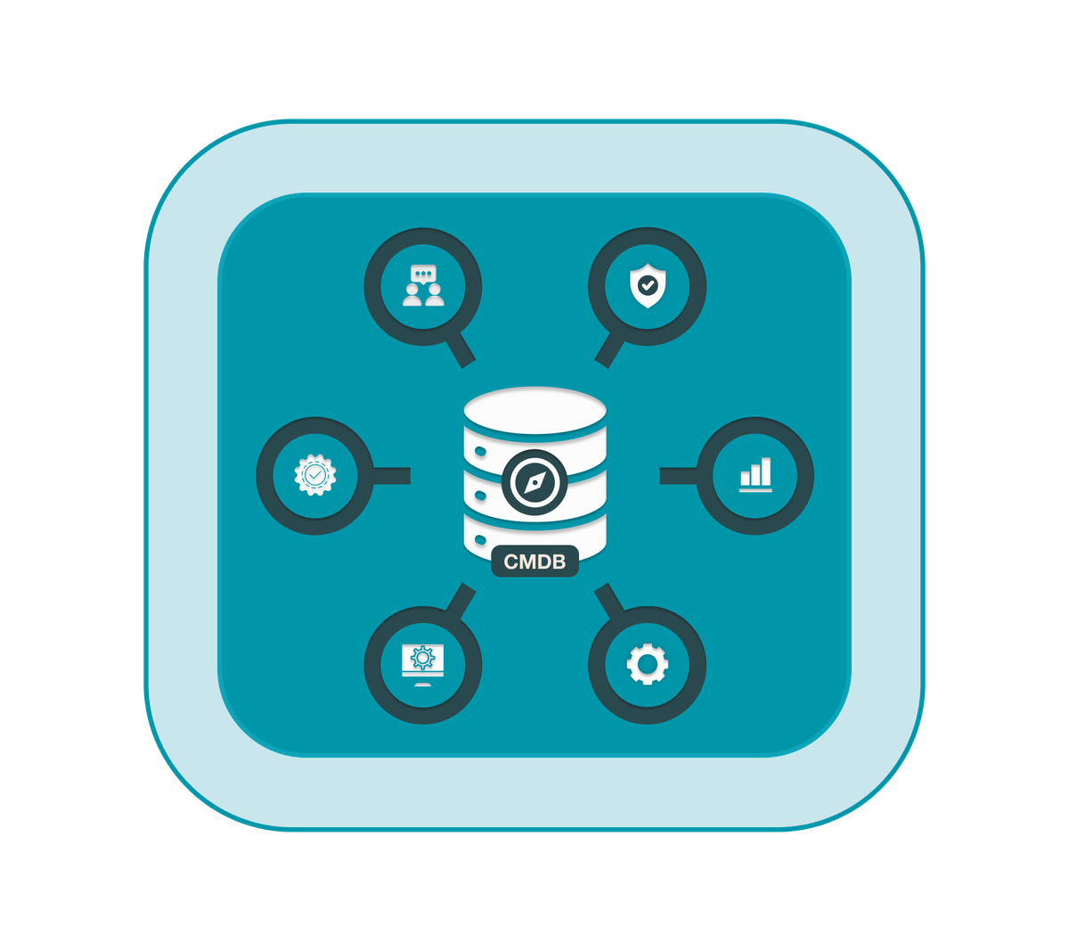 Navigating the Cloud CMDB Landscape – Part IV: Challenges and Triumphs