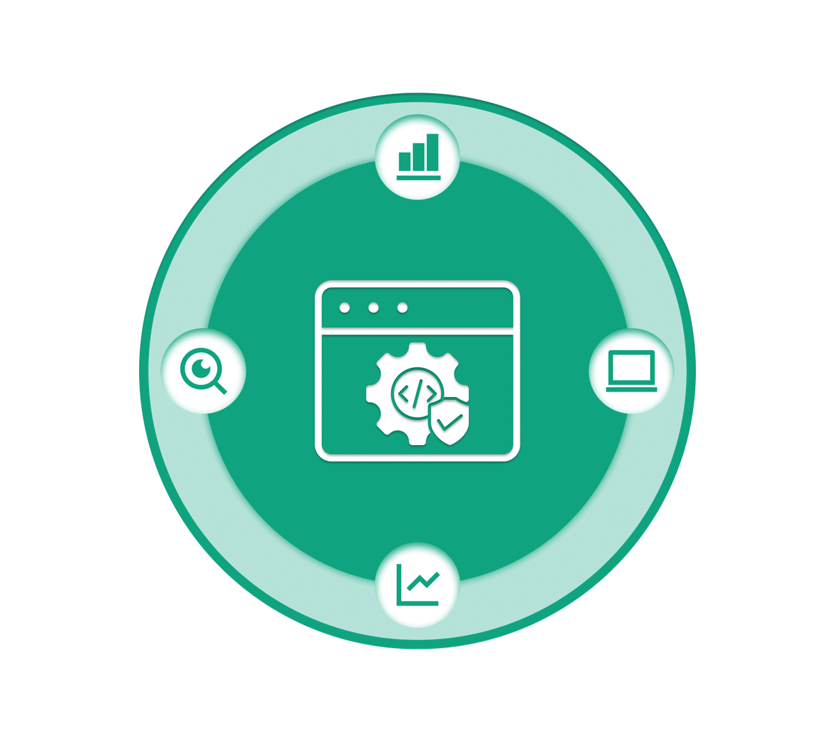 Understanding Site Reliability Engineering (SRE): SRE 101