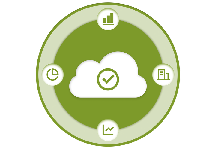 Essential Business Metrics for Cloud Success