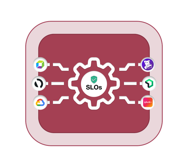 Taking Action with AIOps: Understanding the ACT Stage