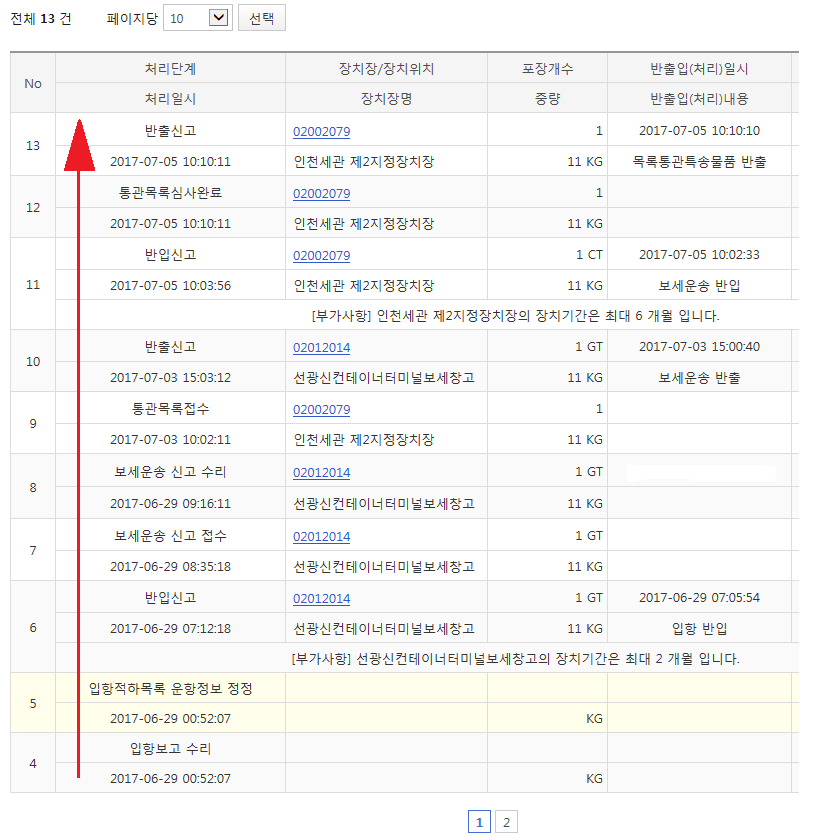 관세청 목록 통관 진행절차