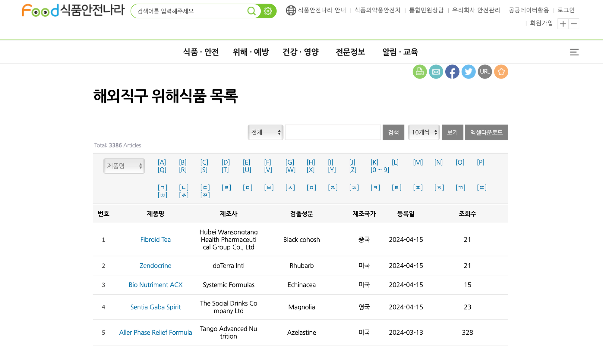 해외직구 위해식품 목록