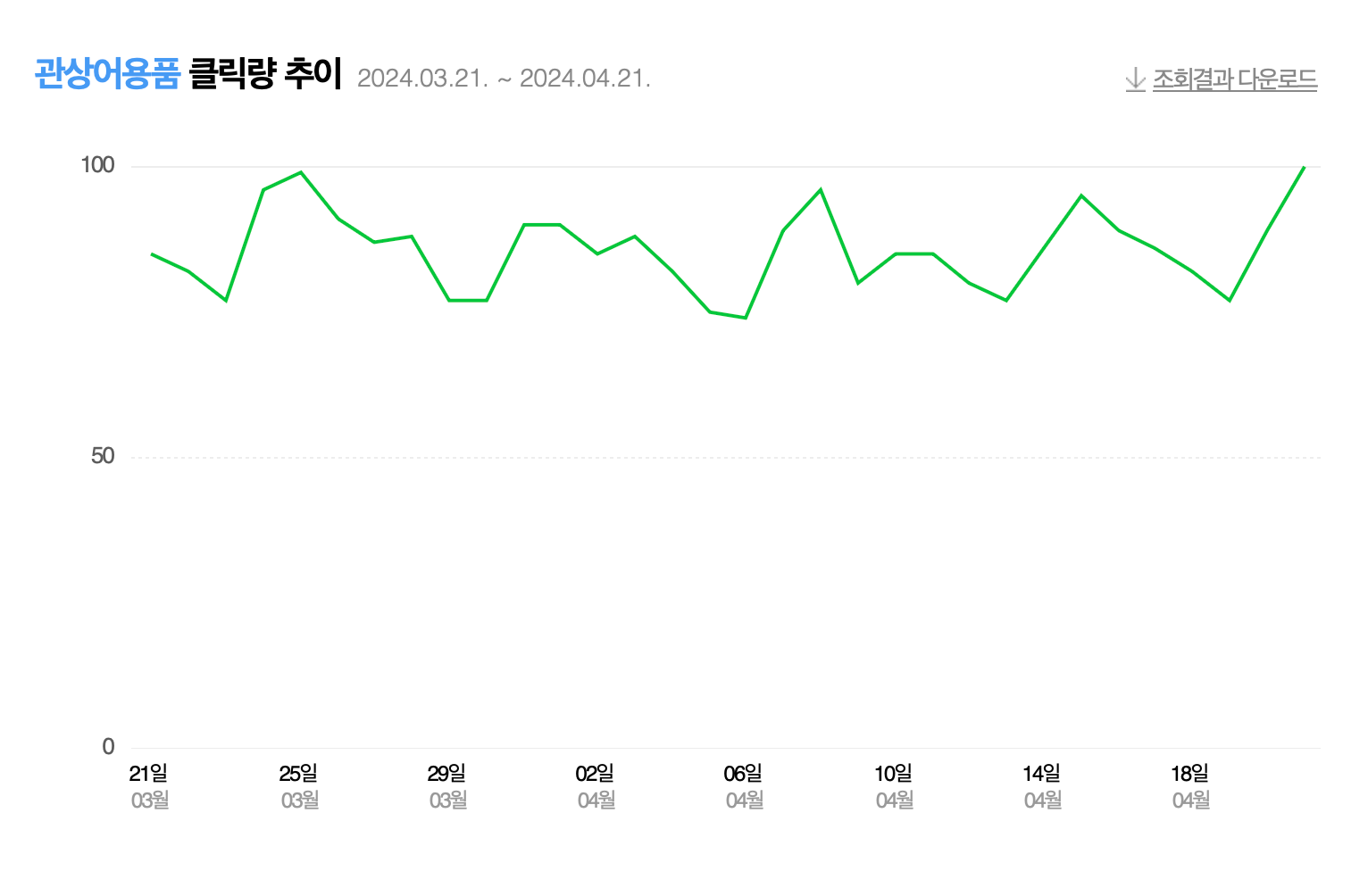 해외구매대행 아이템 추천 - 네이버트렌드 관상어 용품