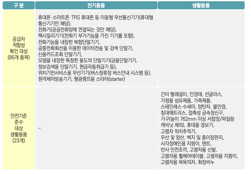 KC마크 없이 구매대행 가능한 품목 3