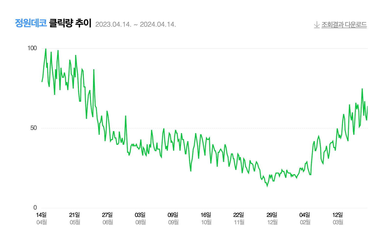 해외구매대행 아이템 추천 - 네이버 트렌드 정원데코