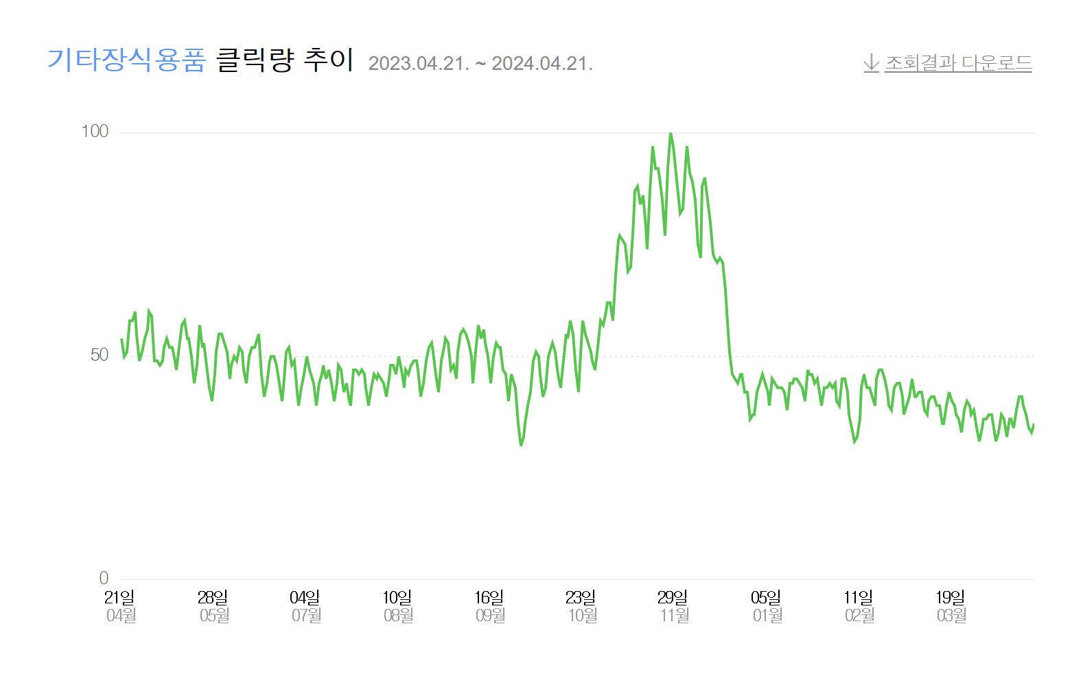 해외구매대행 아이템 추천 - 가구/인테리어 데이터랩 트렌드
