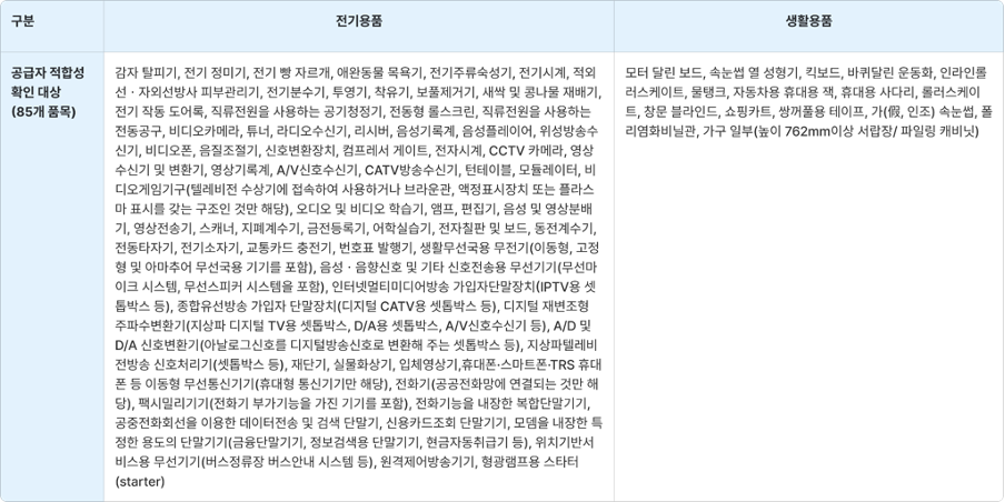 공급자적합성확인대상 중 구매대행 가능한 품목
